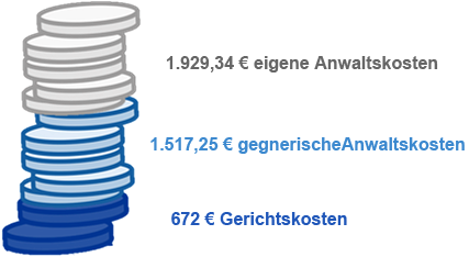 Gestapelte Münzen in verschiedenen Farben und Größen, begleitet von horizontalen Linien.