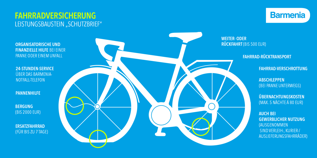 Infografik zur Fahrradvorsorge von Barmenia mit dem Titel „Leistungsbaustein Schutzbrief“ und Auflistung von Sicherungsleistungen wie Pannenhilfe, Bergung, Ersatzfahrrad und weiteren Services.